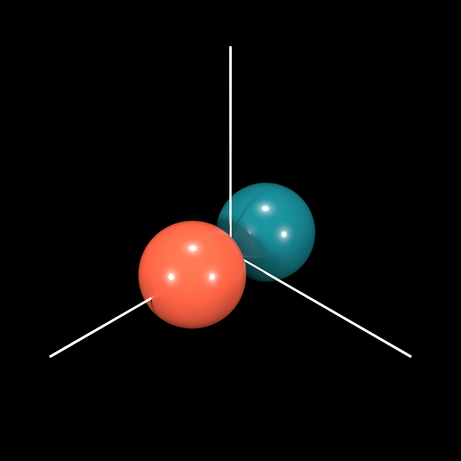 Spherical Harmonics