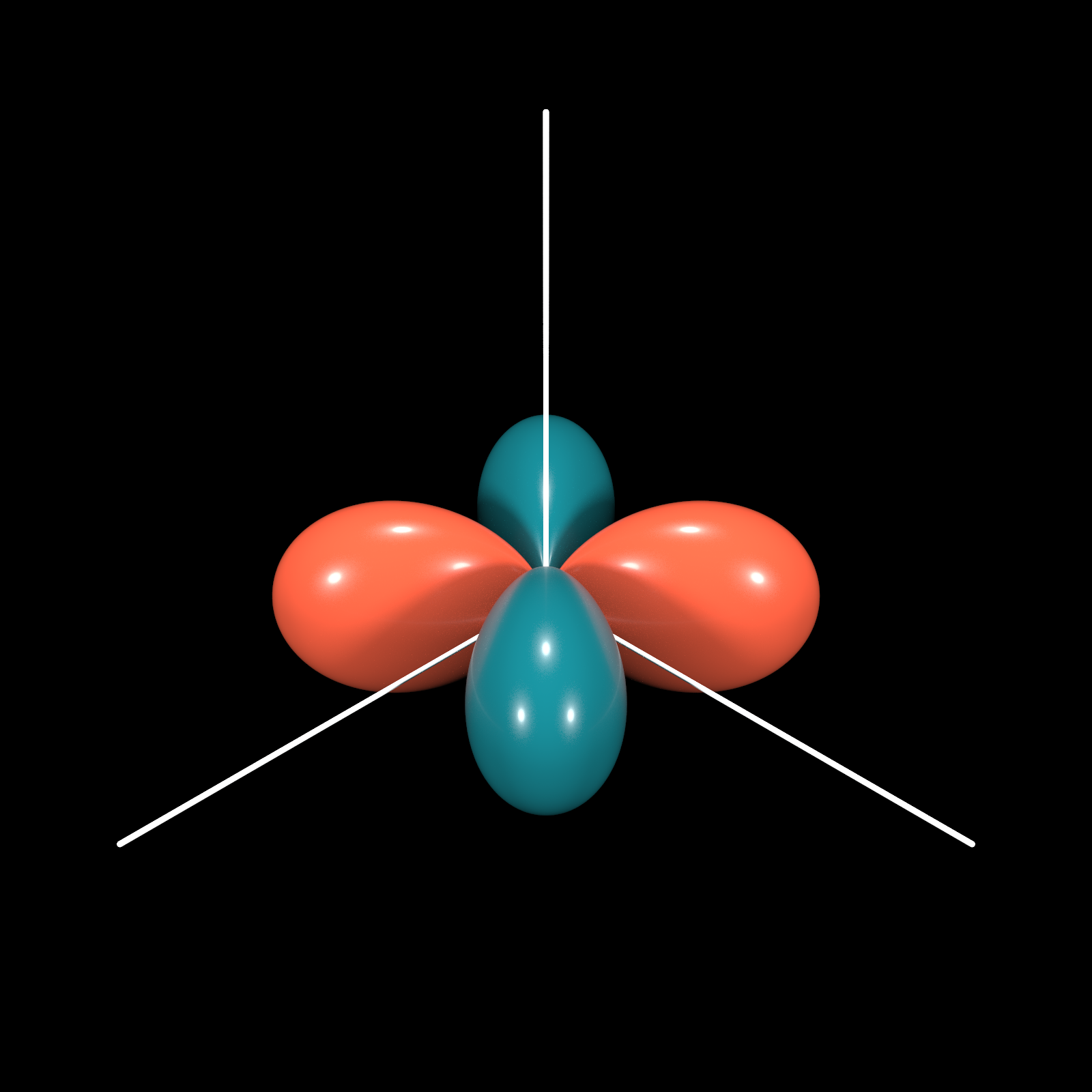 Spherical Harmonics