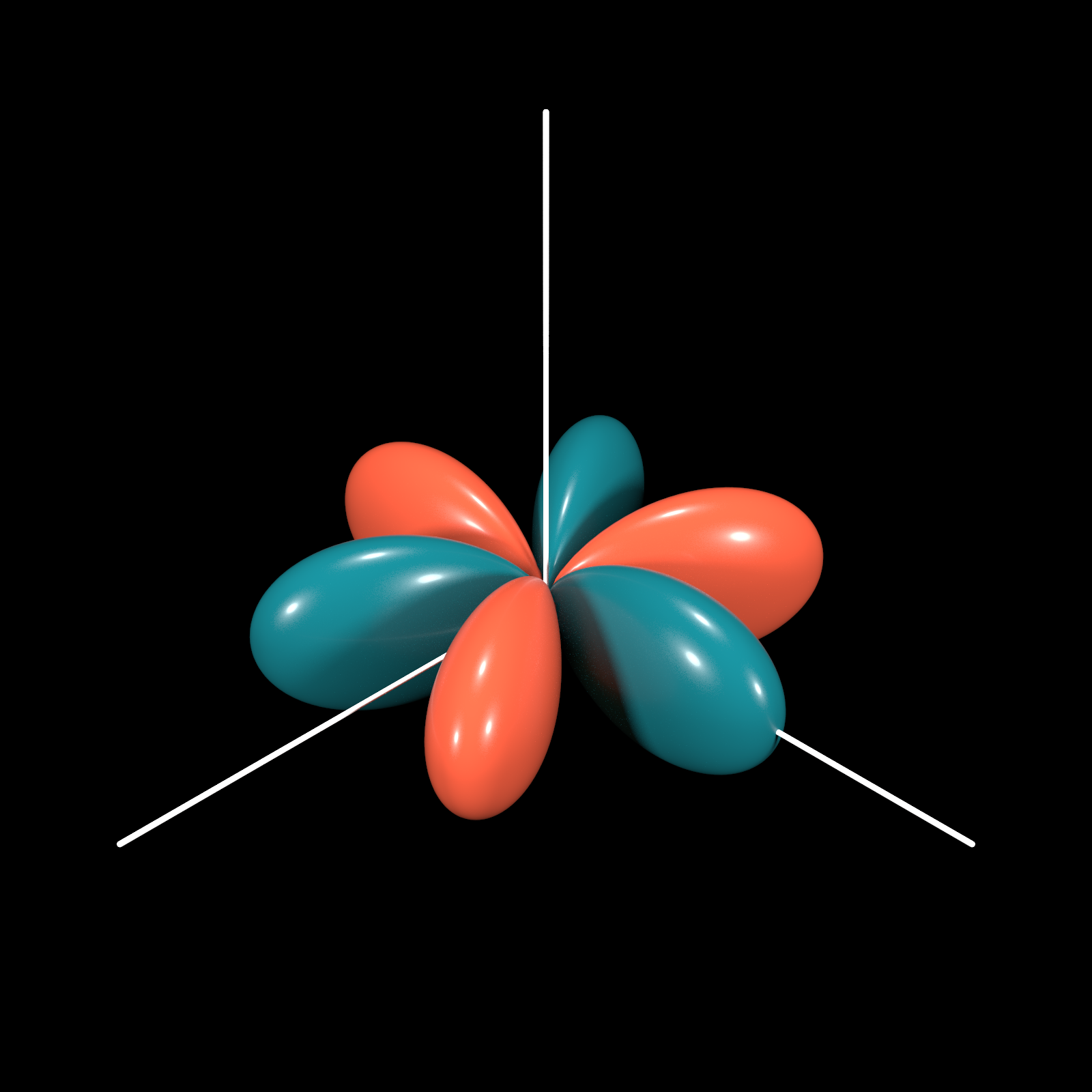 Spherical Harmonics